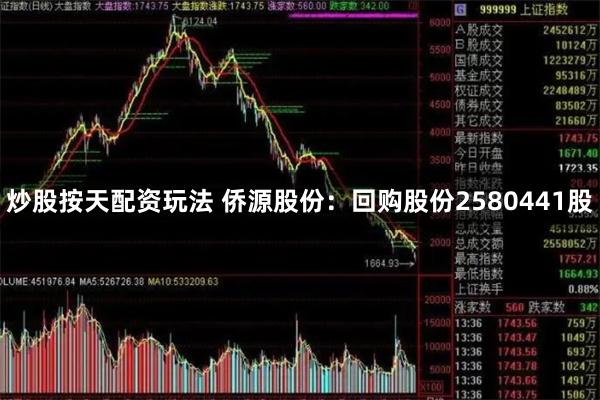 炒股按天配资玩法 侨源股份：回购股份2580441股