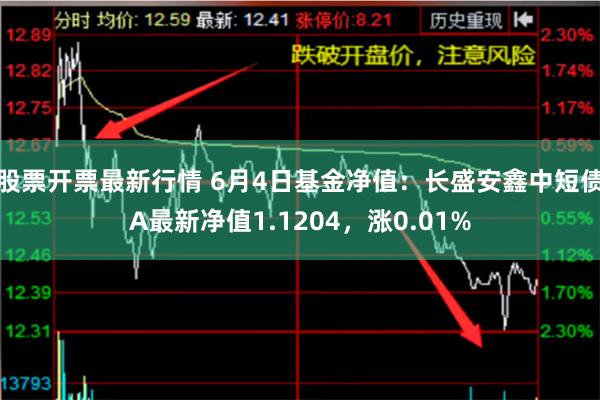 股票开票最新行情 6月4日基金净值：长盛安鑫中短债A最新净值1.1204，涨0.01%