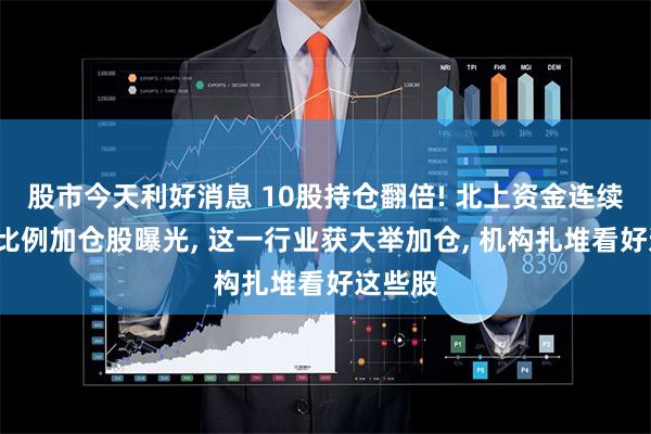 股市今天利好消息 10股持仓翻倍! 北上资金连续8周大比例加仓股曝光, 这一行业获大举加仓, 机构扎堆看好这些股