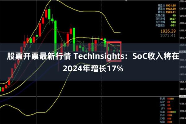 股票开票最新行情 TechInsights：SoC收入将在2024年增长17%