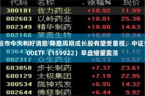 股市今天利好消息 降息周期成长股有望受重视，中证500ETF（159922）早盘缩量震荡
