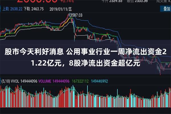 股市今天利好消息 公用事业行业一周净流出资金21.22亿元，8股净流出资金超亿元