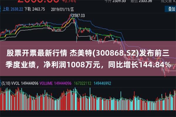 股票开票最新行情 杰美特(300868.SZ)发布前三季度业绩，净利润1008万元，同比增长144.84%