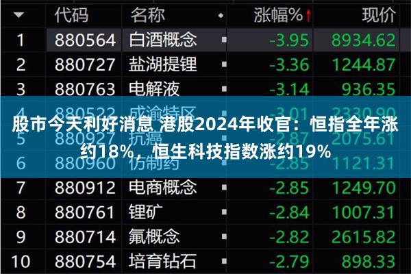 股市今天利好消息 港股2024年收官：恒指全年涨约18%，恒生科技指数涨约19%