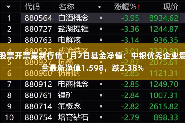 股票开票最新行情 1月2日基金净值：中银优秀企业混合最新净值1.598，跌2.38%