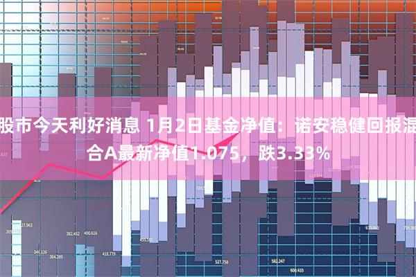 股市今天利好消息 1月2日基金净值：诺安稳健回报混合A最新净值1.075，跌3.33%